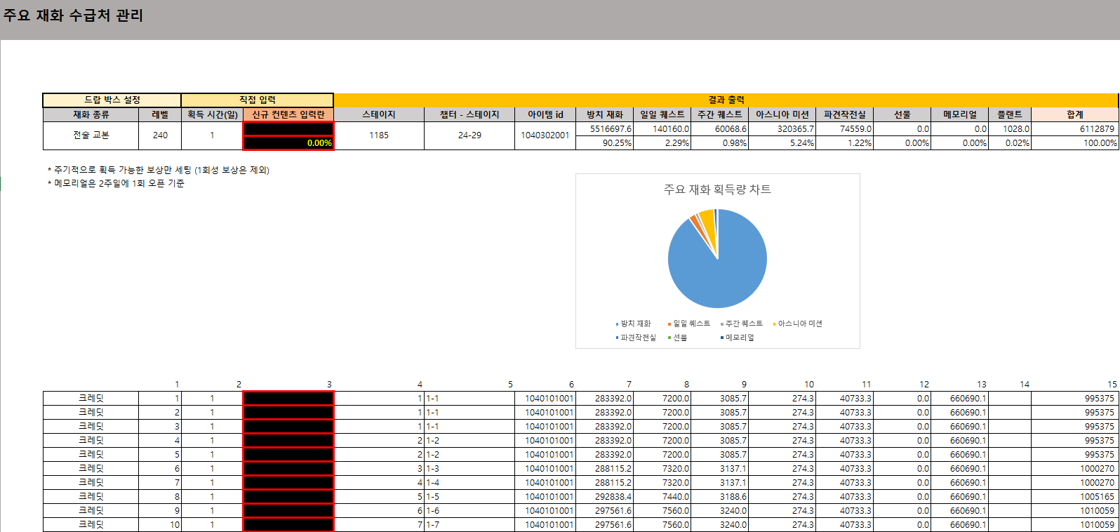 재화 수급처 관리 시트